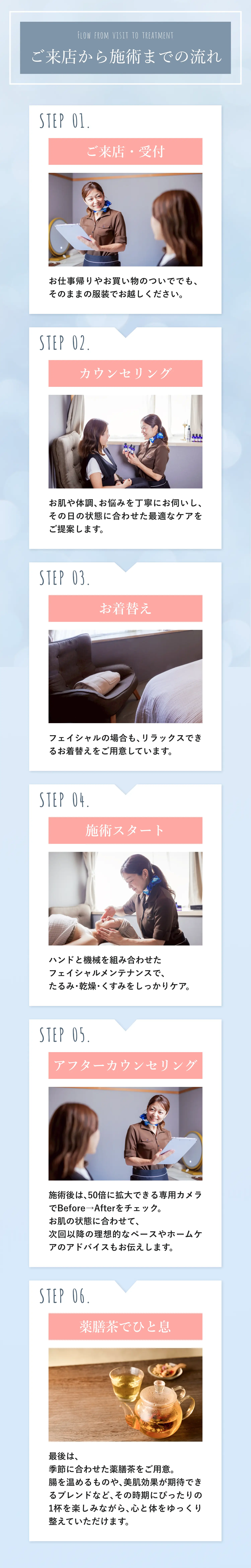 ご来店から施術までの流れ