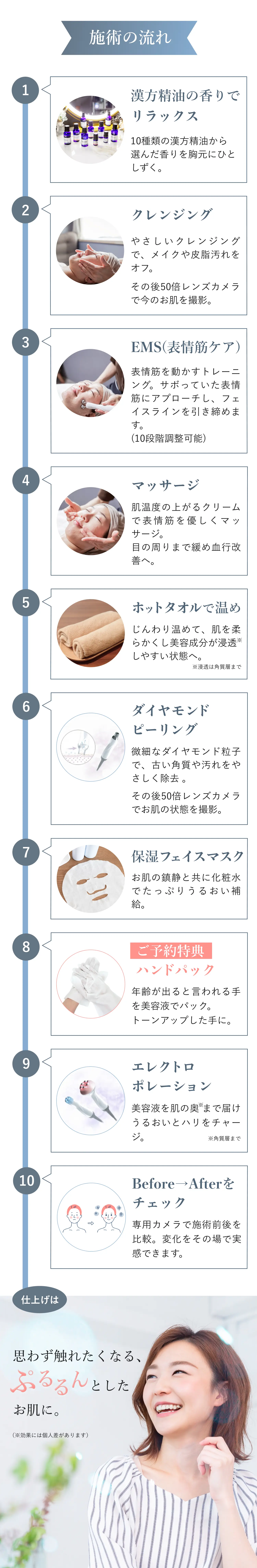 施術の流れ